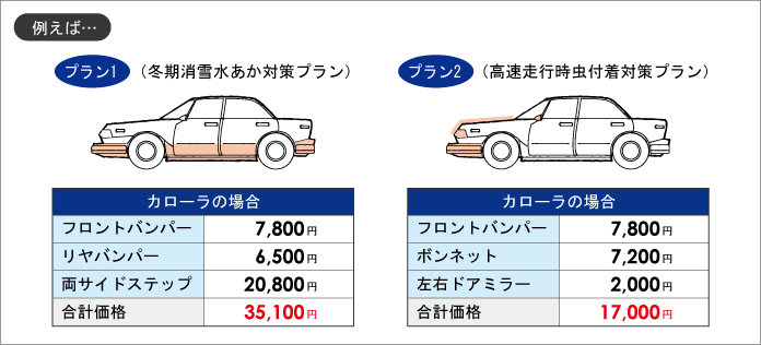 例えば