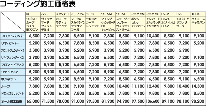 コーティング施工価格表