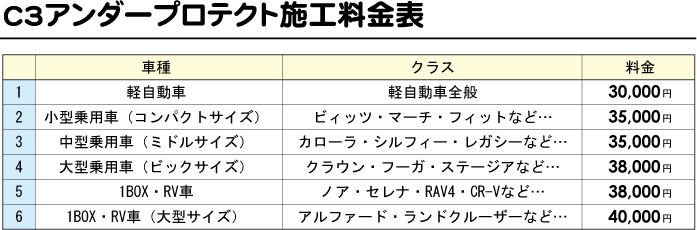 C3アンダープロテクト施工料金表