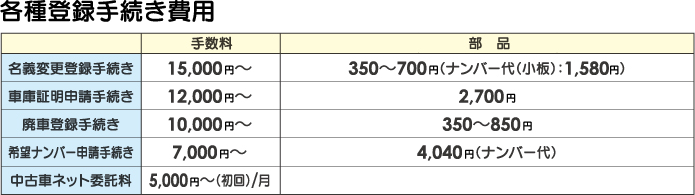 各種登録手続き費用