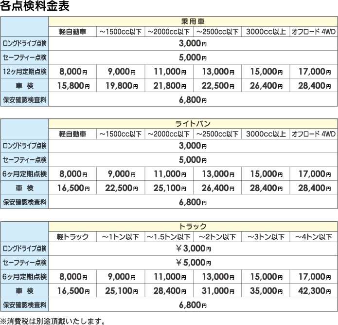 各点検料金表